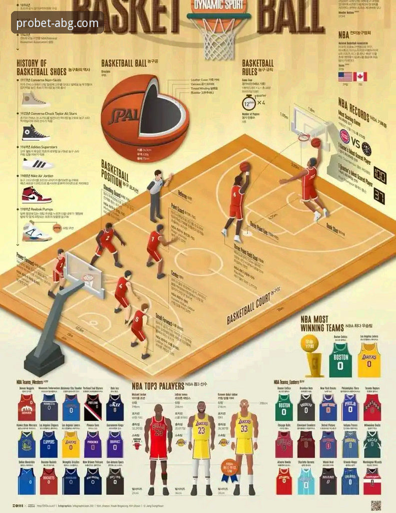 在欧博ABG平台畅享NBA赛事：湖人队进攻盛宴的观看与解析完整指南